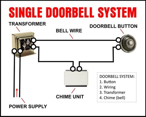 wiring an old doorbell transformer